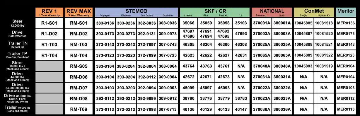 RevMAX Cross Reference RevMAX Cross Reference